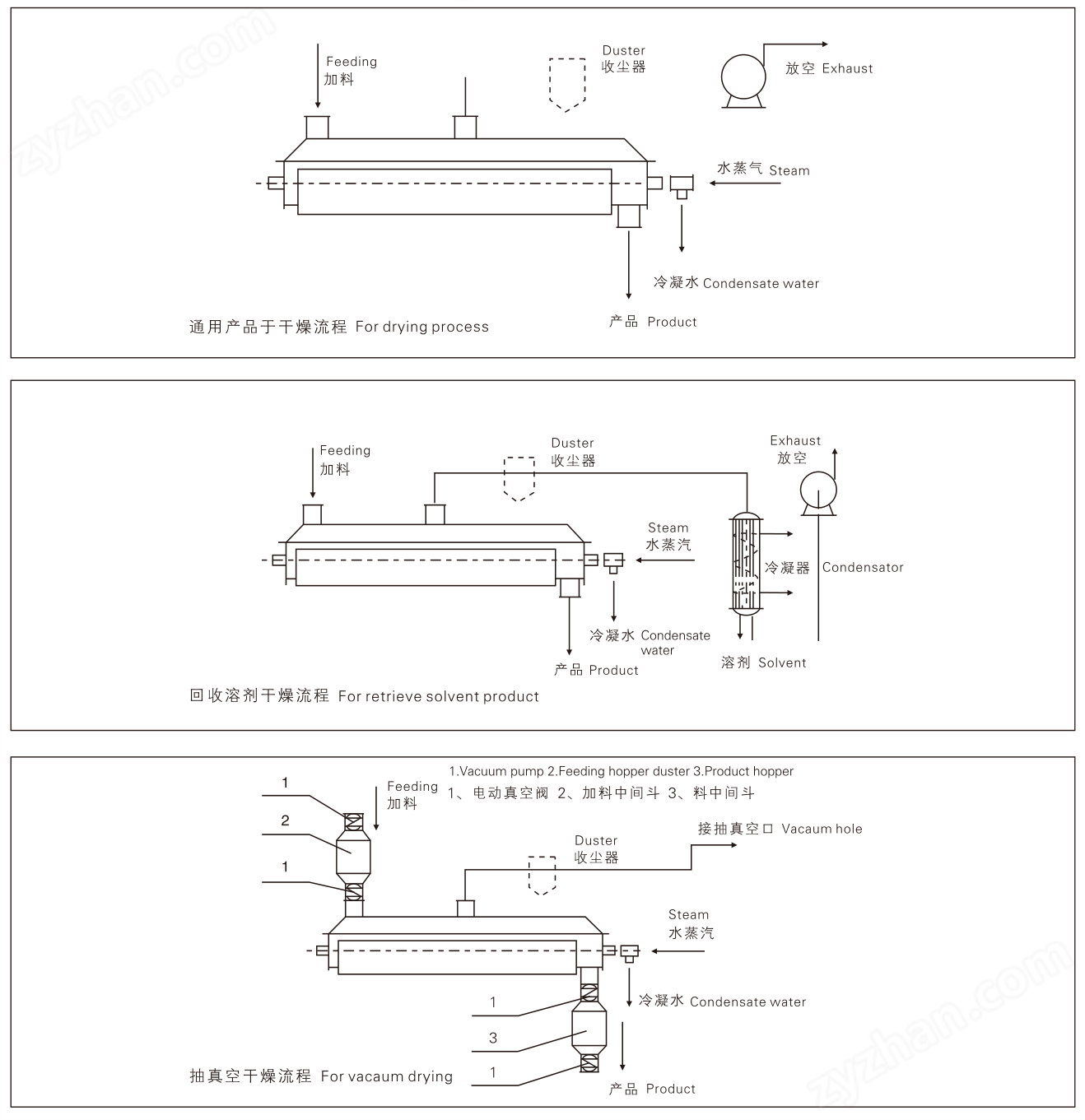 提取物空心槳葉干燥機(jī)