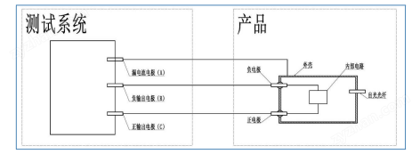 BST-100型高電位驅(qū)動與漏電流檢測平臺