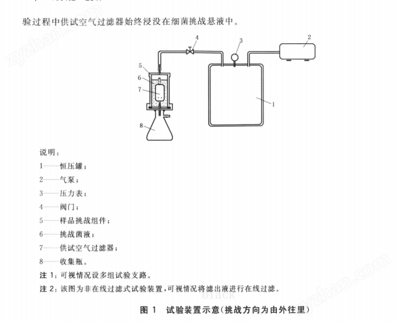 空氣過濾器液體細菌截留測試儀 品質(zhì)優(yōu)良