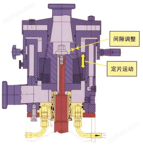 魚明膠超高速膠體磨