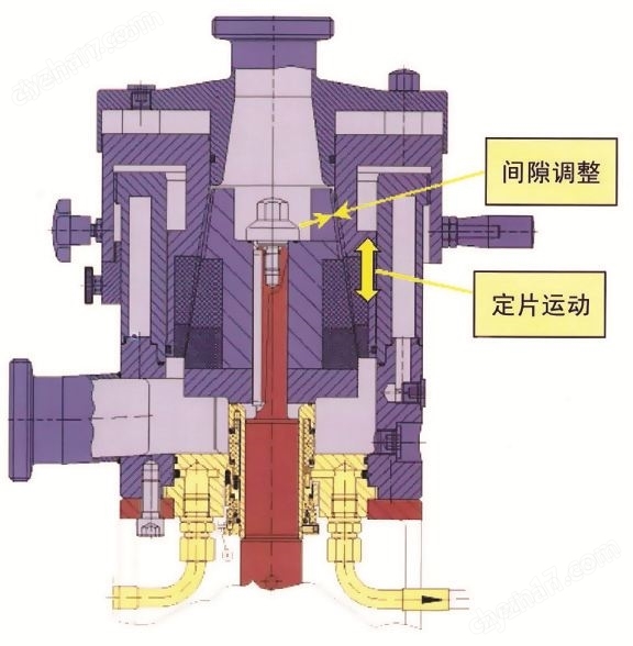 多功能膠體磨