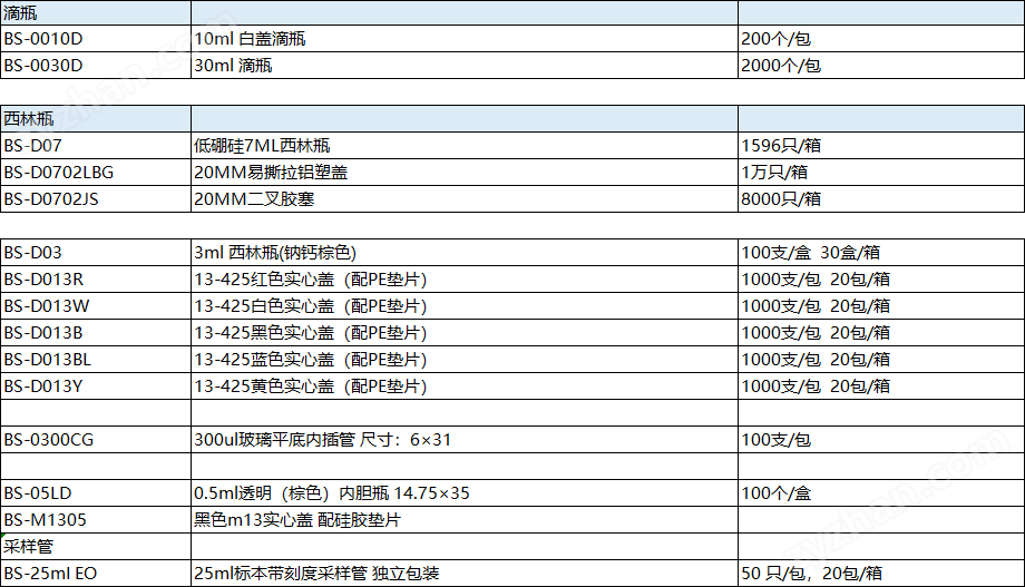 10ml透明（棕色）精密螺紋平底（圓底）