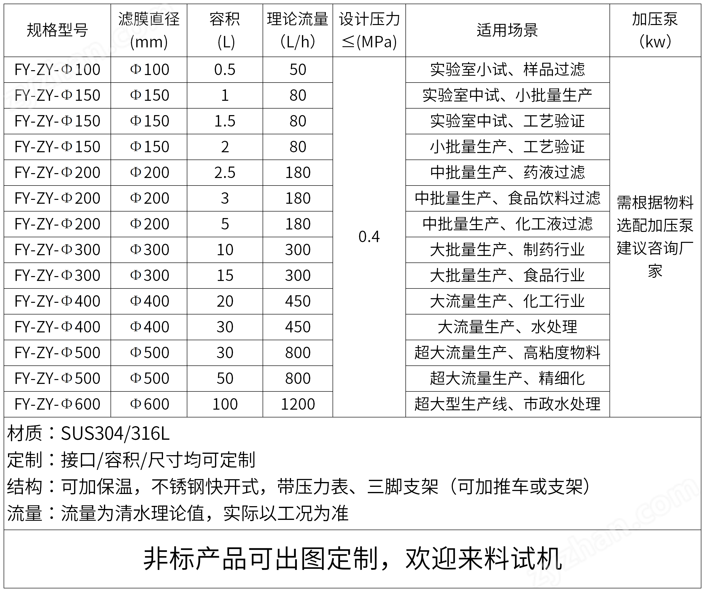 C-正壓規(guī)格參數(shù)表_Sheet1.png
