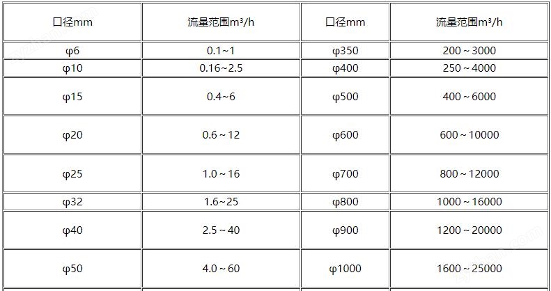 電磁流量計(jì)8.jpg