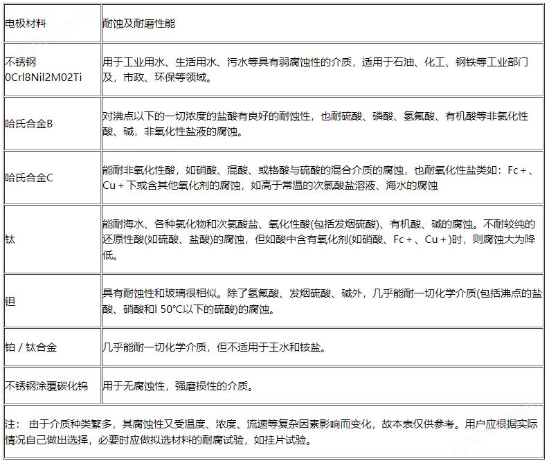 電磁流量計(jì)7.jpg