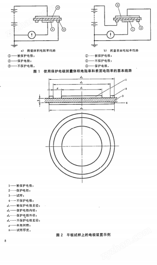 GB/T1410-2006高阻測量儀