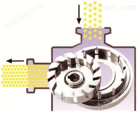 除草劑高速研磨分散機