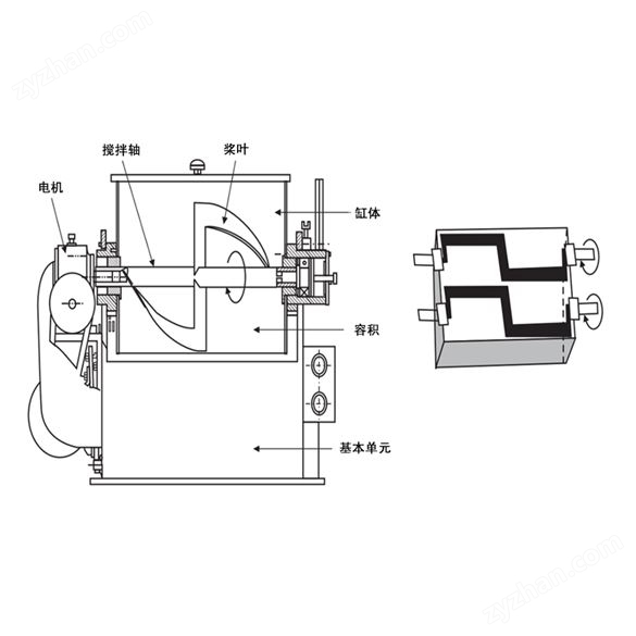 實(shí)驗(yàn)室小型5L真空捏合機(jī)