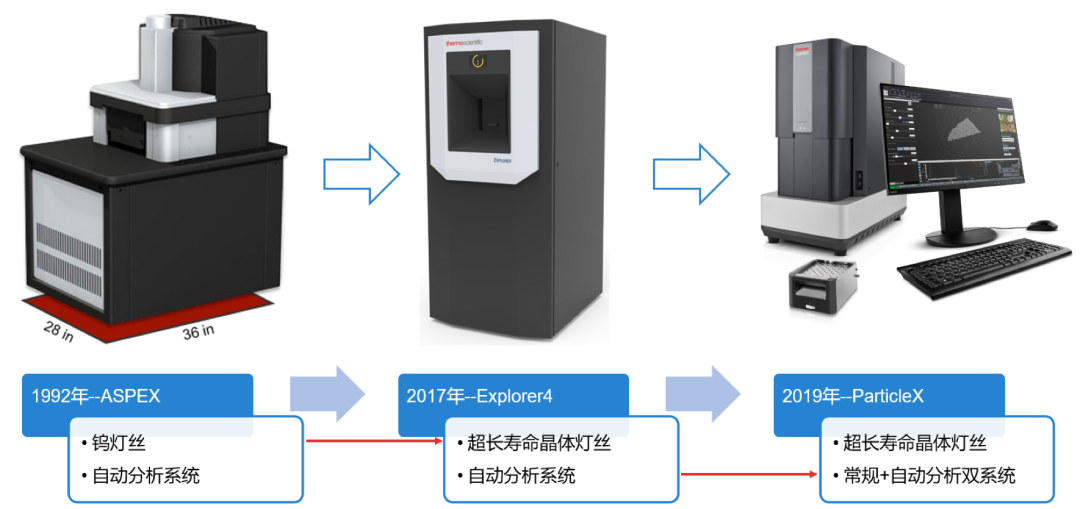 掃描電鏡法測鋼鐵夾雜物