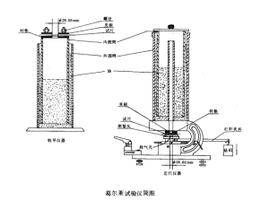 葛尔莱法透气度测试仪 透气度测试仪(葛尔莱法)