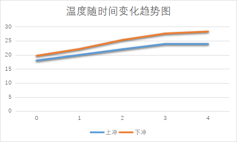 为热敏性物料设计:迦南T系列压片机的低温运行方案