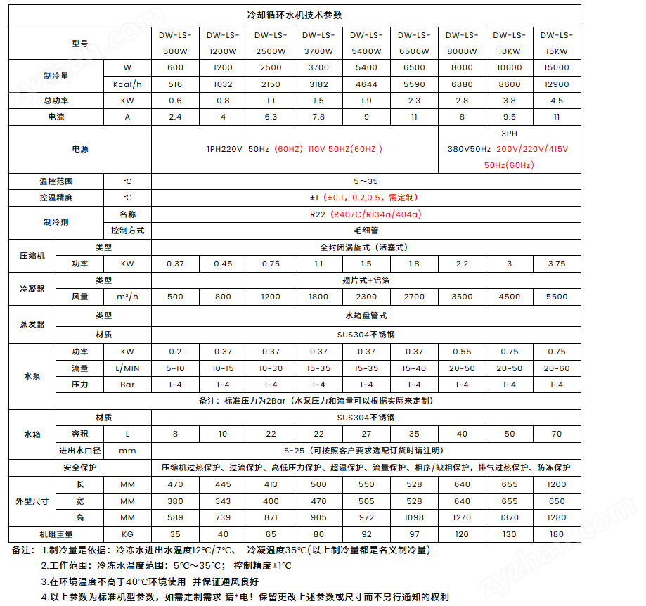 技術(shù)參數(shù).png 達(dá)沃西 冷卻水循環(huán)機(jī)