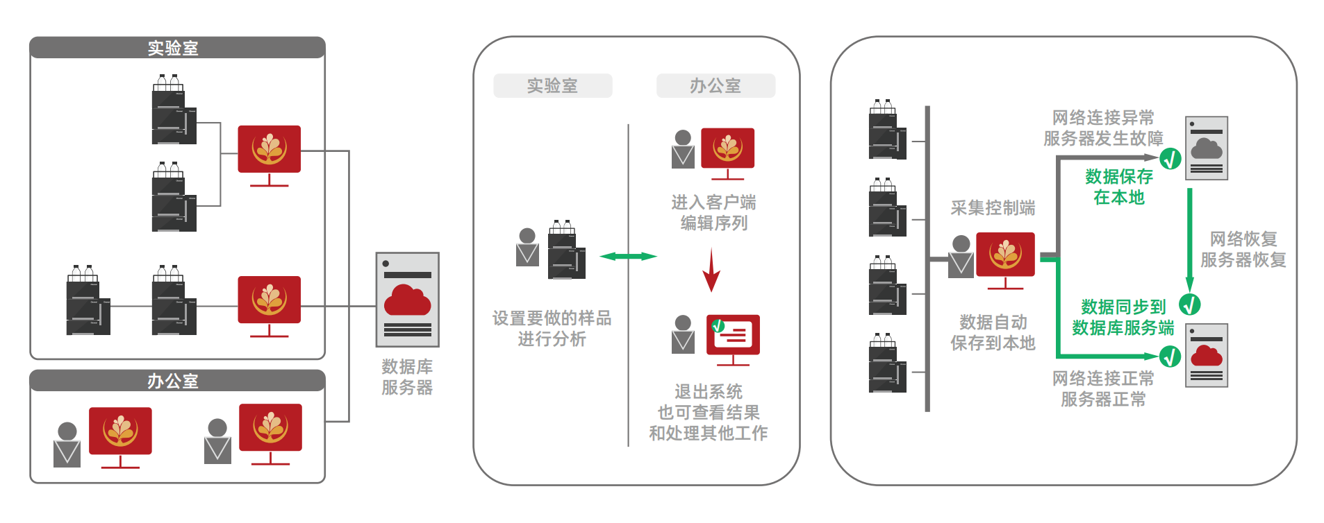 微信图片_2026-01-16_142717_163.png 易优智能色谱数据系统