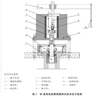 激光修復層高溫摩擦磨損性能試驗儀-球盤法