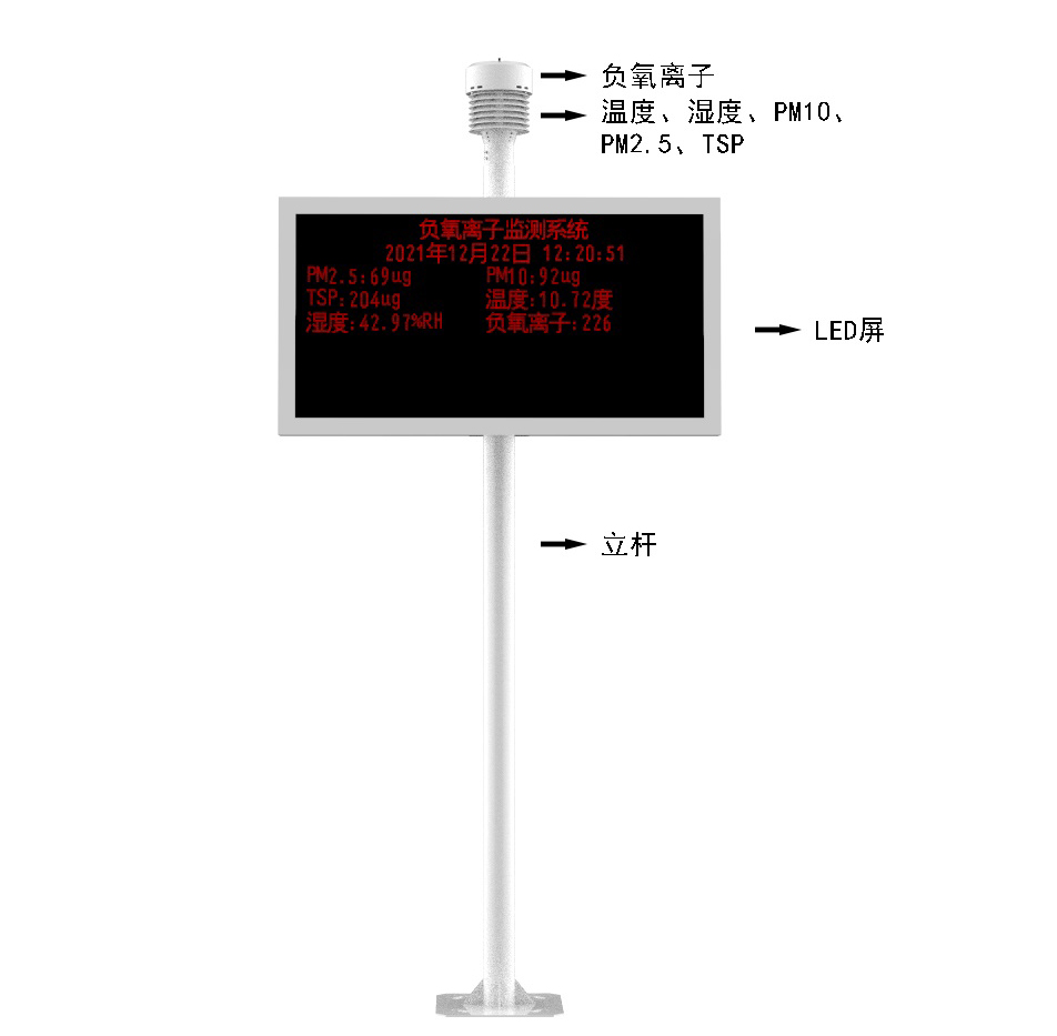 led显示小型气象站